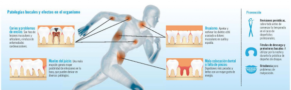 como-influye-salud-bucal-rendimiento-deportivo